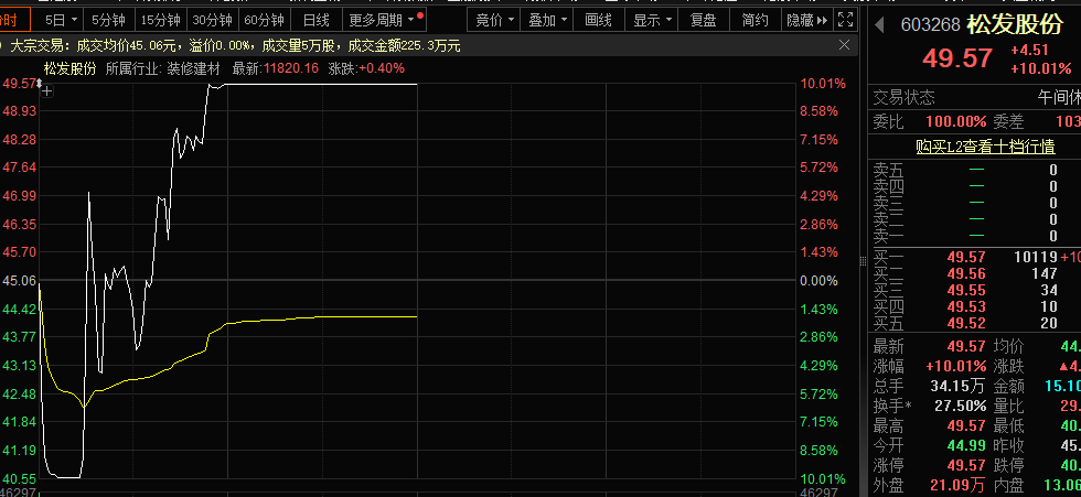 一字跌停<strong></p>
<p>eth币今日价格</strong>，“妖股”崩了！机器人概念，满屏涨停