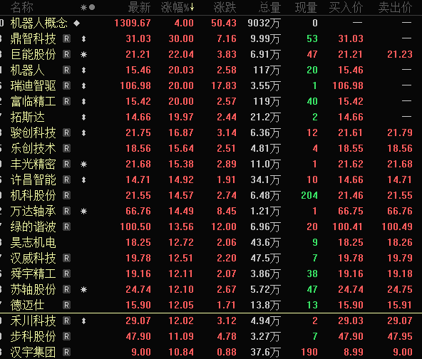 一字跌停<strong></p>
<p>eth币今日价格</strong>，“妖股”崩了！机器人概念，满屏涨停