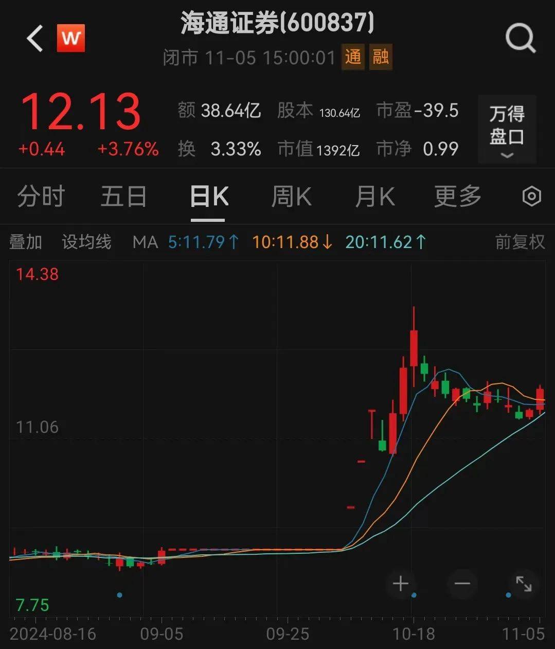 利好<strong></p>
<p>云币网eth充值地址</strong>！上海重磅宣布：同意合并！