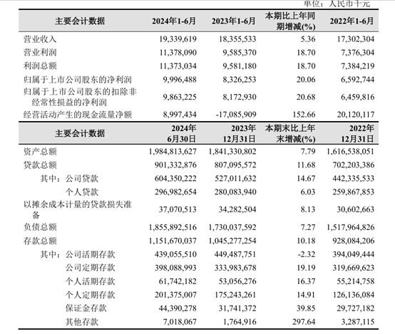 被大股东们抛弃的杭州银行<strong></p>
<p>云币网eth充值地址</strong>，究竟哪里“水”？