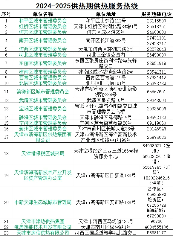 天津何时正式供热？供热部门最新回应<strong></p>
<p>利率是货币的价格</strong>！