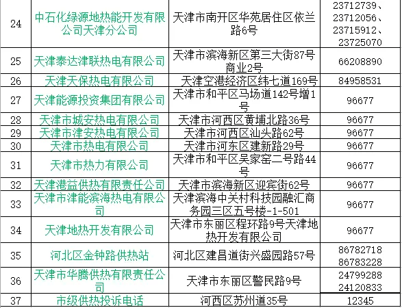 天津何时正式供热？供热部门最新回应<strong></p>
<p>利率是货币的价格</strong>！