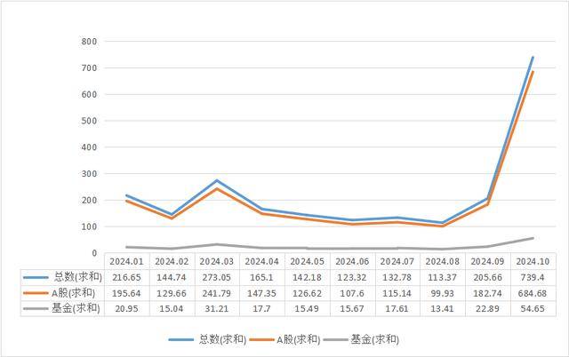 谜底揭开<strong></p>
<p>利率是货币的价格</strong>，10月A股新开户685万，排名历史第三，增量资金主要源于散户脉冲式入场
