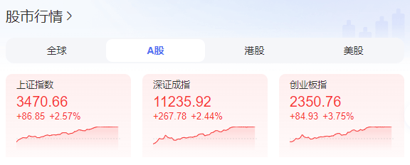 A股大涨冲上热搜<strong></p>
<p>mbeax东南亚货币交易</strong>！证监会：A股估值处于相对历史低位