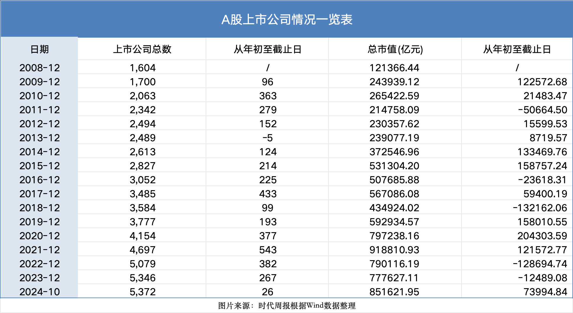见证资本市场近十六年：A股市值从12万亿到85万亿<strong></p>
<p>可以交易公信宝的网站</strong>，上市公司数翻3倍