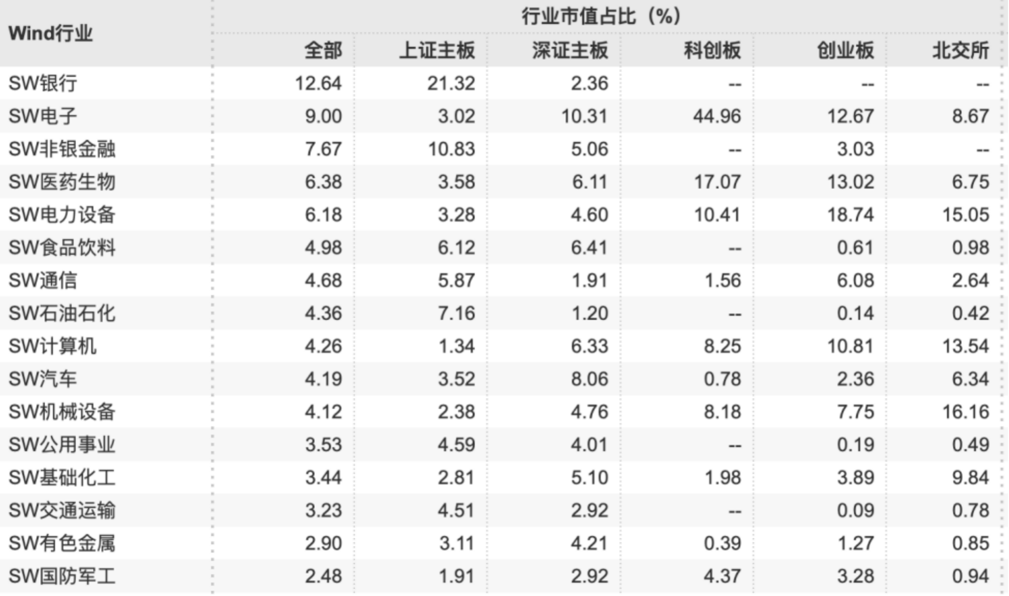 见证资本市场近十六年：A股市值从12万亿到85万亿<strong></p>
<p>可以交易公信宝的网站</strong>，上市公司数翻3倍
