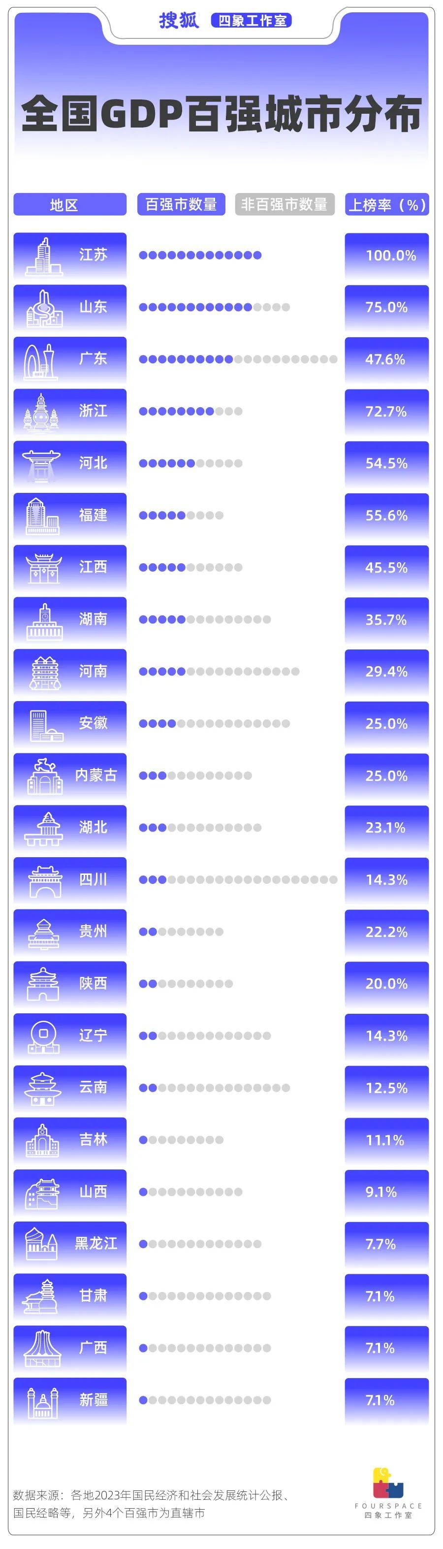 北方经济第一省“穷相”之谜 山东到底穷哪了<strong></p>
<p>可以交易公信宝的网站</strong>？