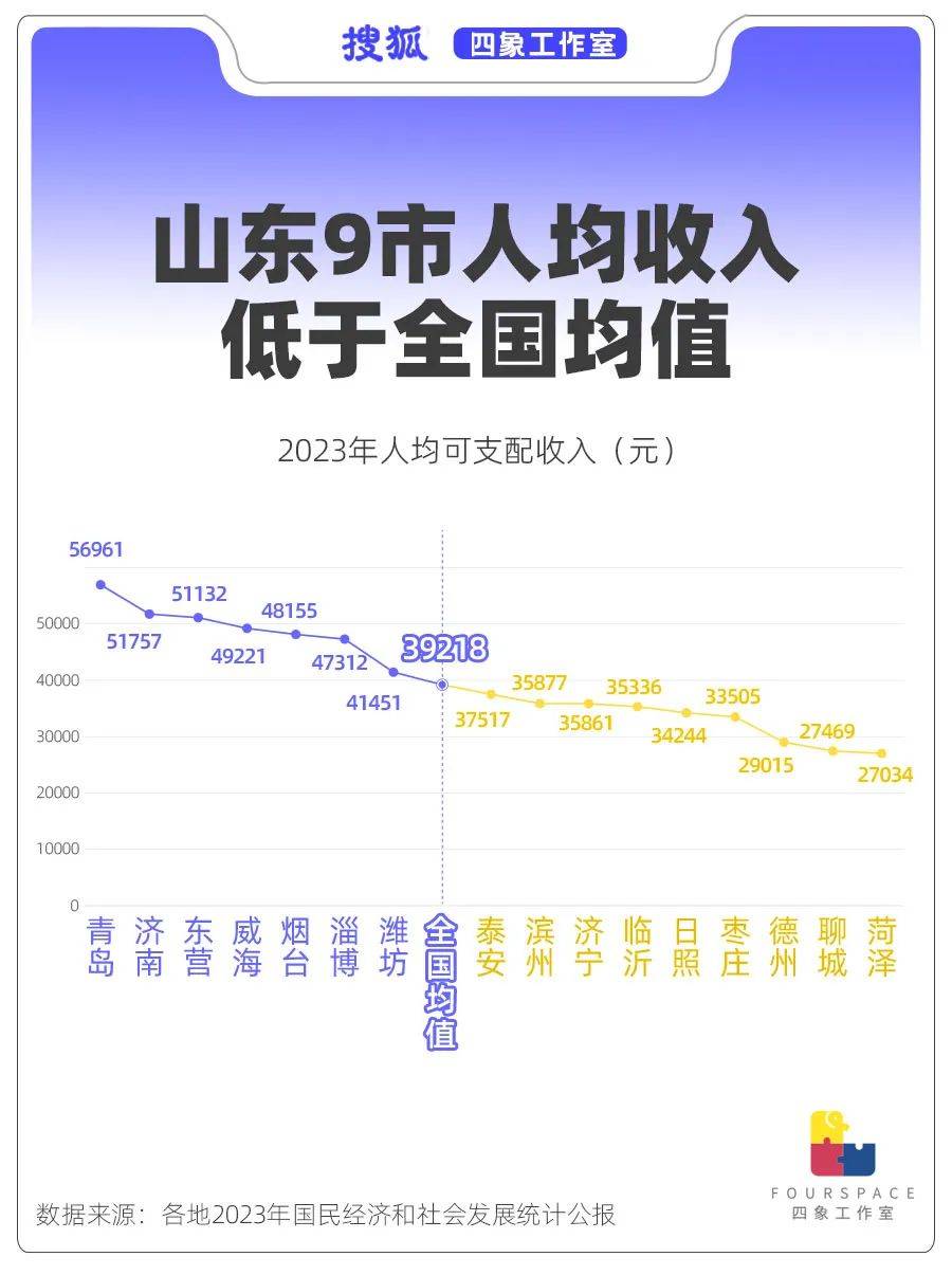 北方经济第一省“穷相”之谜 山东到底穷哪了<strong></p>
<p>可以交易公信宝的网站</strong>？