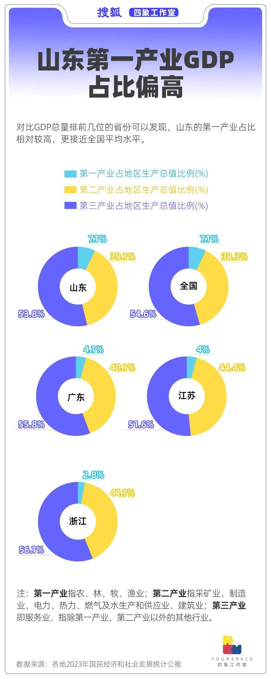 北方经济第一省“穷相”之谜 山东到底穷哪了<strong></p>
<p>可以交易公信宝的网站</strong>？