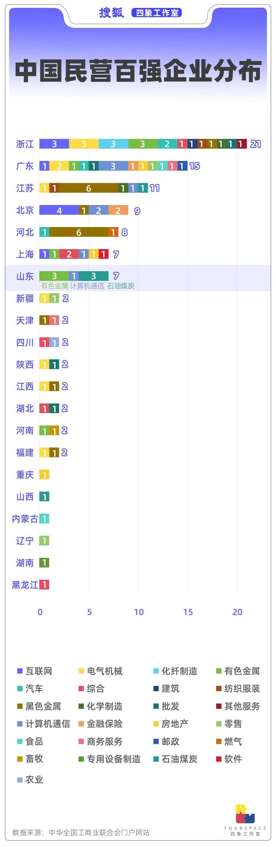 北方经济第一省“穷相”之谜 山东到底穷哪了<strong></p>
<p>可以交易公信宝的网站</strong>？