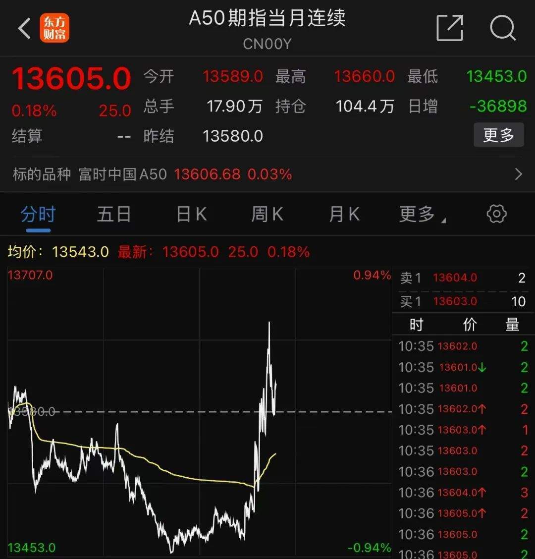 中字头多股涨停<strong></p>
<p>可以交易公信宝的网站</strong>，中国联通今年首次涨停！A股情绪未降温，融资客大举加仓，融资余额时隔九年再次突破1.8万亿