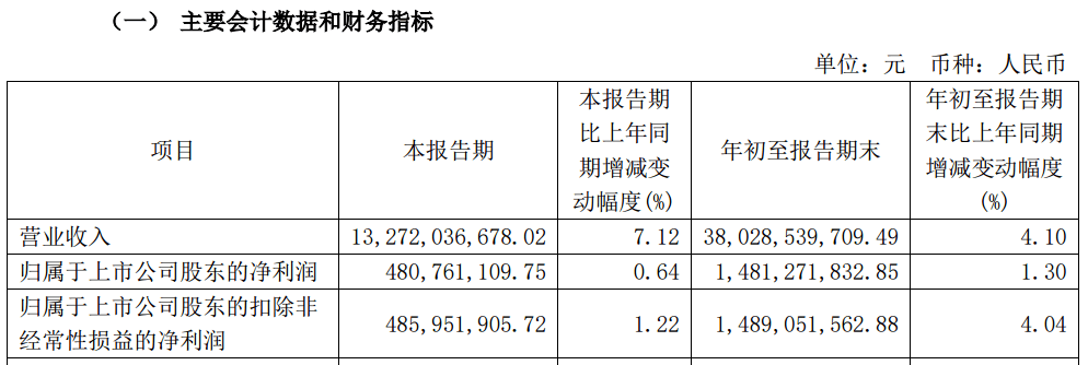A股大利好<strong></p>
<p>炒币入门专业教程</strong>！险资放大招：举牌！举牌！