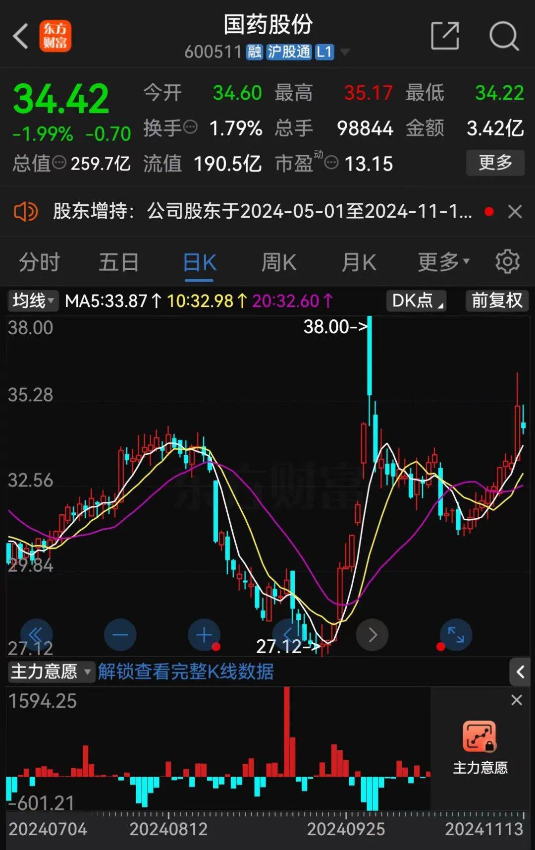 A股大利好<strong></p>
<p>炒币入门专业教程</strong>！险资放大招：举牌！举牌！