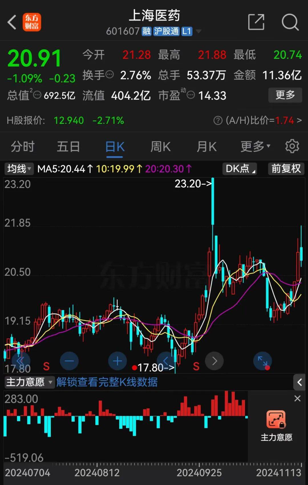 A股大利好<strong></p>
<p>炒币入门专业教程</strong>！险资放大招：举牌！举牌！