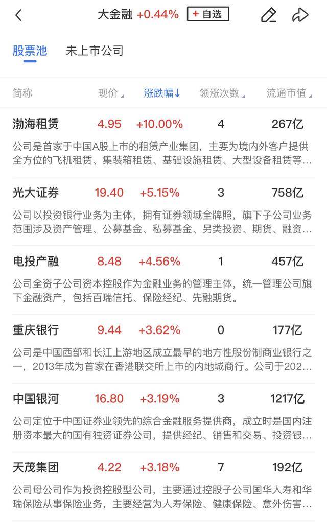 午报三大指数缩量调整<strong></p>
<p>炒币入门专业教程</strong>，全市场超4000股飘绿，ST板块逆势走强