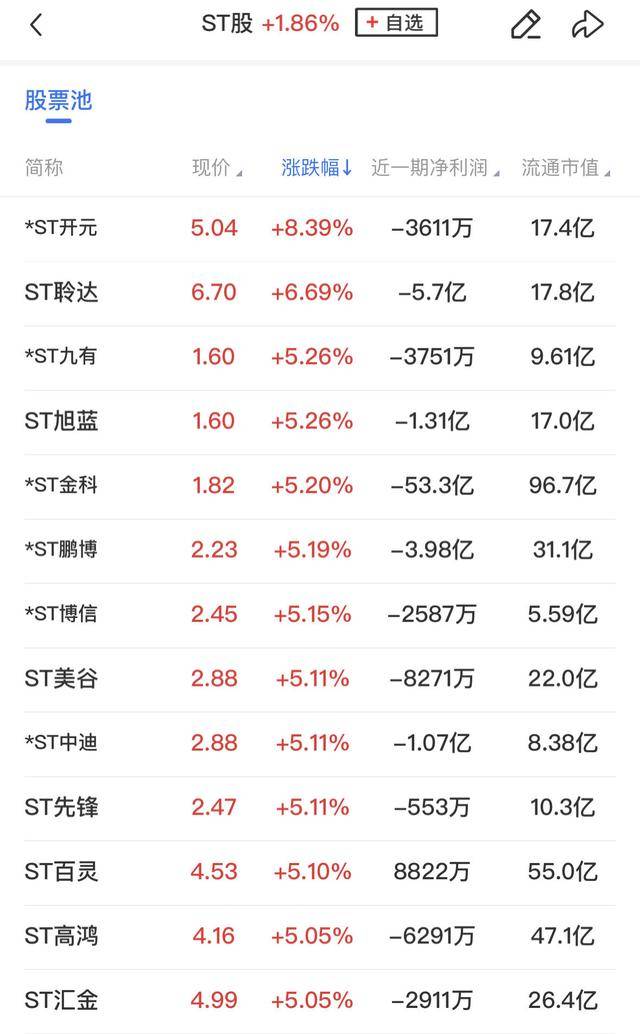 午报三大指数缩量调整<strong></p>
<p>炒币入门专业教程</strong>，全市场超4000股飘绿，ST板块逆势走强
