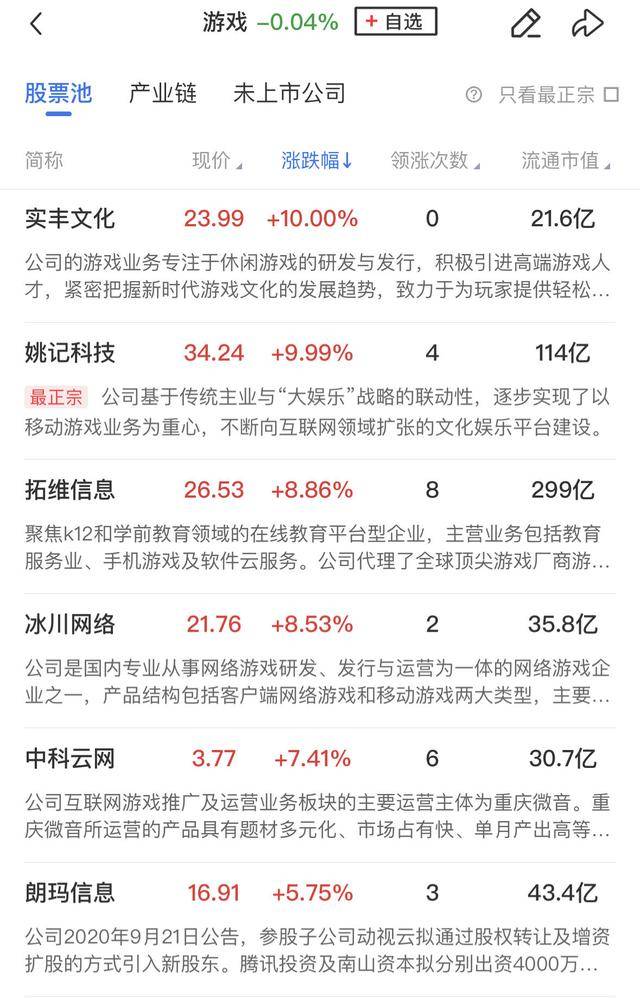 午报三大指数缩量调整<strong></p>
<p>炒币入门专业教程</strong>，全市场超4000股飘绿，ST板块逆势走强