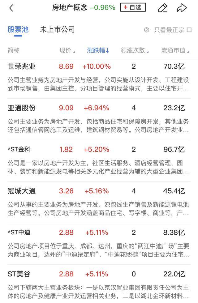 午报三大指数缩量调整<strong></p>
<p>炒币入门专业教程</strong>，全市场超4000股飘绿，ST板块逆势走强