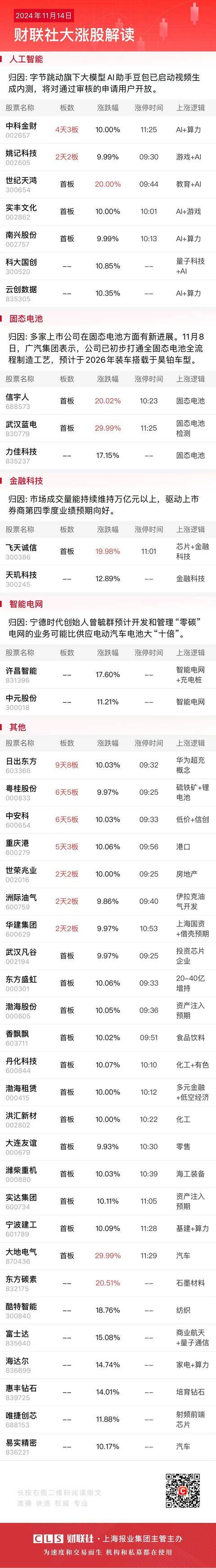 午报三大指数缩量调整<strong></p>
<p>炒币入门专业教程</strong>，全市场超4000股飘绿，ST板块逆势走强