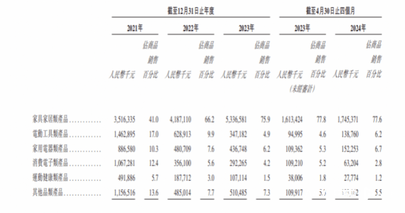 雷军押注的深圳大卖上市破发<strong></p>
<p>币圈交易30秒看涨跌</strong>，年赚5亿的傲基不香吗？