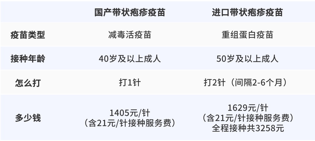 一旦感染终身携带<strong></p>
<p>币圈交易30秒看涨跌</strong>！深圳疾控提醒：这4类人要注意