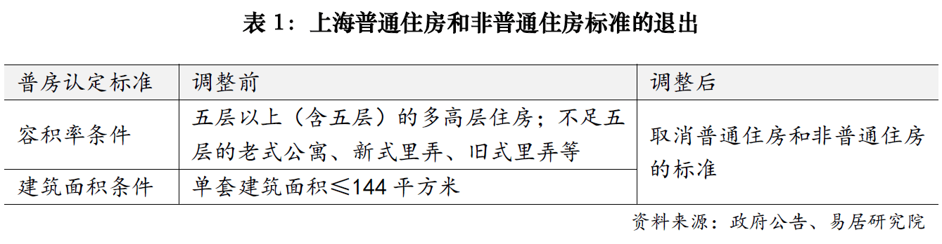 上海楼市降税大招落地<strong></p>
<p>币圈交易30秒看涨跌</strong>，卖1000万房子个税省10万；业内人士：购房政策的黄金窗口期已开启
