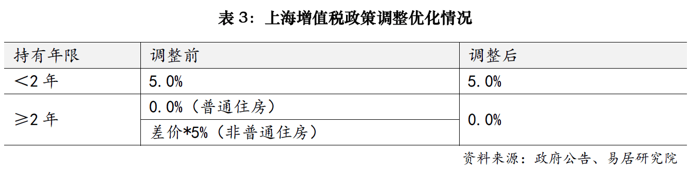 上海楼市降税大招落地<strong></p>
<p>币圈交易30秒看涨跌</strong>，卖1000万房子个税省10万；业内人士：购房政策的黄金窗口期已开启