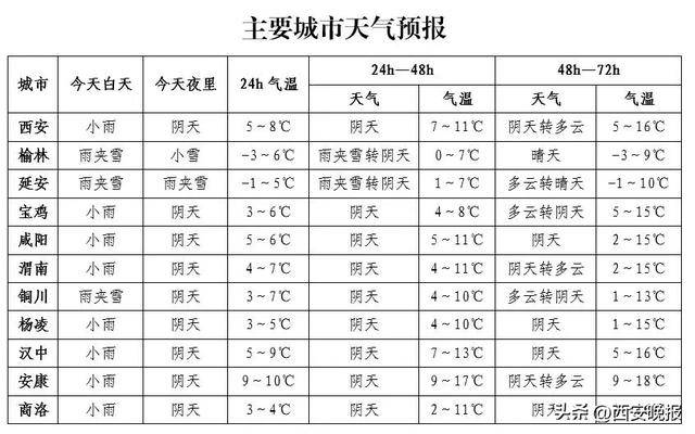 积雪已达5厘米<strong></p>
<p>币圈交易30秒看涨跌</strong>！西安本轮降水结束时间确定！最新交通管制信息→