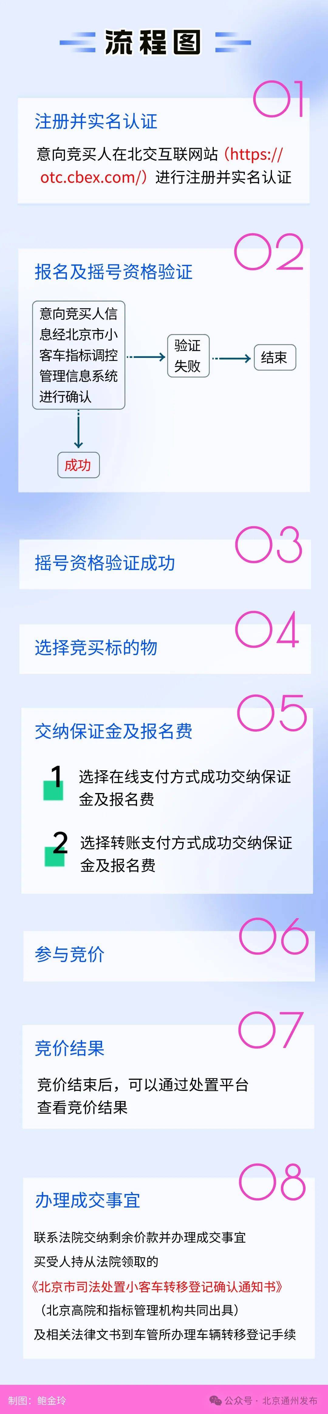 扩散！不摇号购京牌车的好机会来啦！511辆车等您选<strong></p>
<p>现货otc交易模式</strong>，最低2万起拍