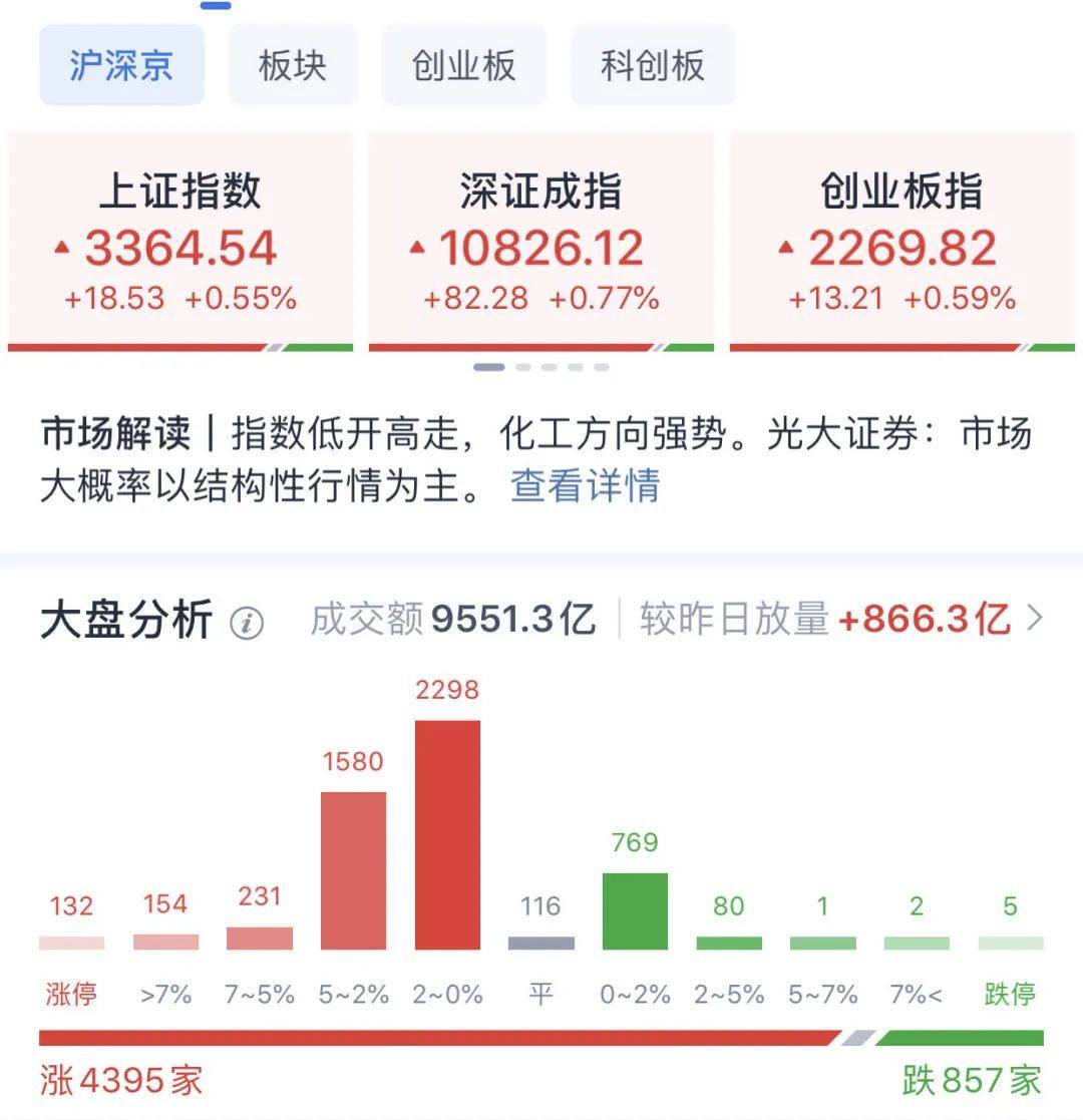 A股普涨<strong></p>
<p>三角货币对冲ea</strong>，逾百股涨停！被香港证监会点名，这只港股大跌