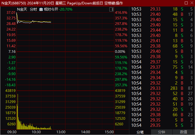 A股普涨<strong></p>
<p>三角货币对冲ea</strong>，逾百股涨停！被香港证监会点名，这只港股大跌