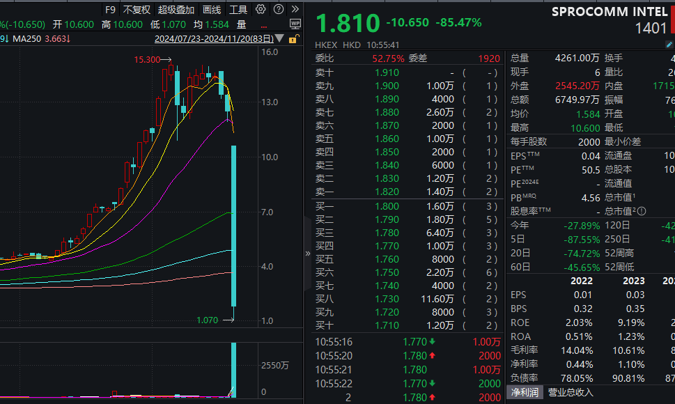 A股普涨<strong></p>
<p>三角货币对冲ea</strong>，逾百股涨停！被香港证监会点名，这只港股大跌