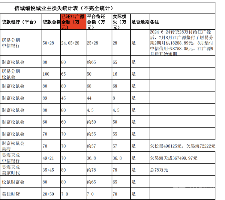 买房“免息垫首付”爆雷：深莞10余个楼盘卷入<strong></p>
<p>电力现货交易试点</strong>，部分房源已被住建部门锁定