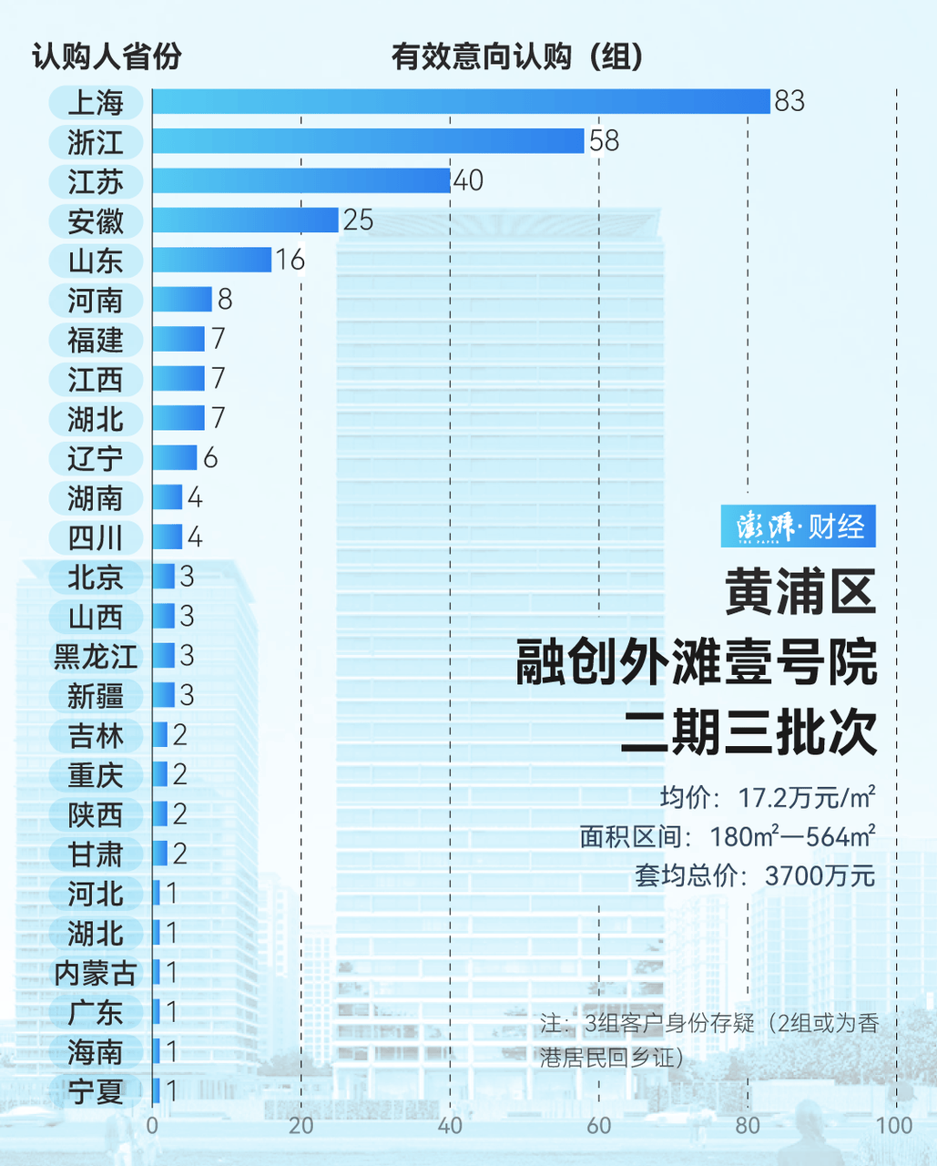 单价超15万的上海豪宅<strong></p>
<p>电力现货交易试点</strong>，卖了超2000套！都是谁在买？
