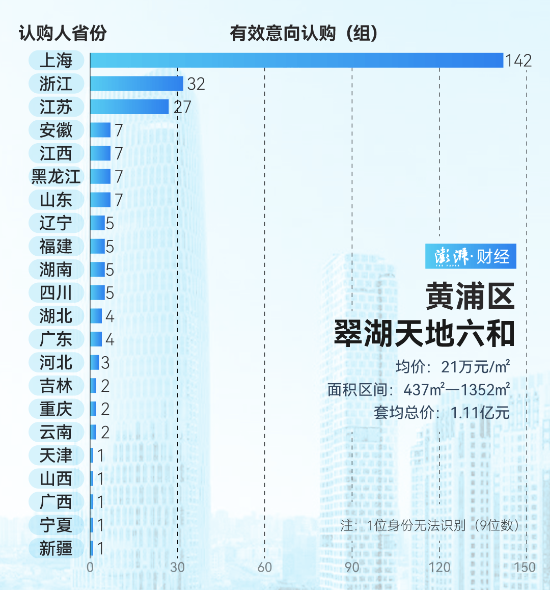 单价超15万的上海豪宅<strong></p>
<p>电力现货交易试点</strong>，卖了超2000套！都是谁在买？