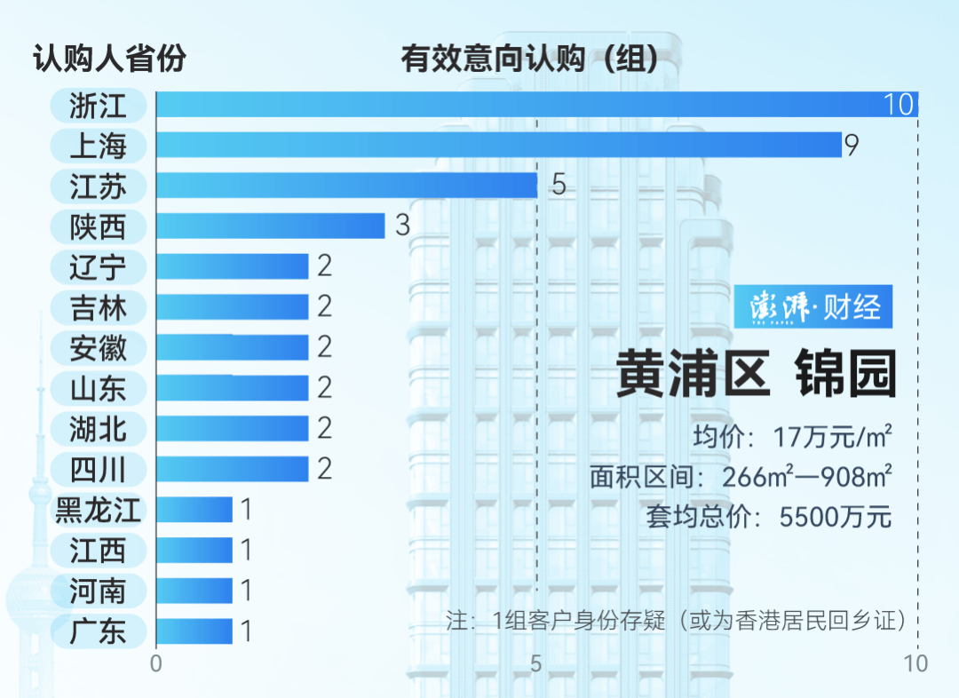 单价超15万的上海豪宅<strong></p>
<p>电力现货交易试点</strong>，卖了超2000套！都是谁在买？