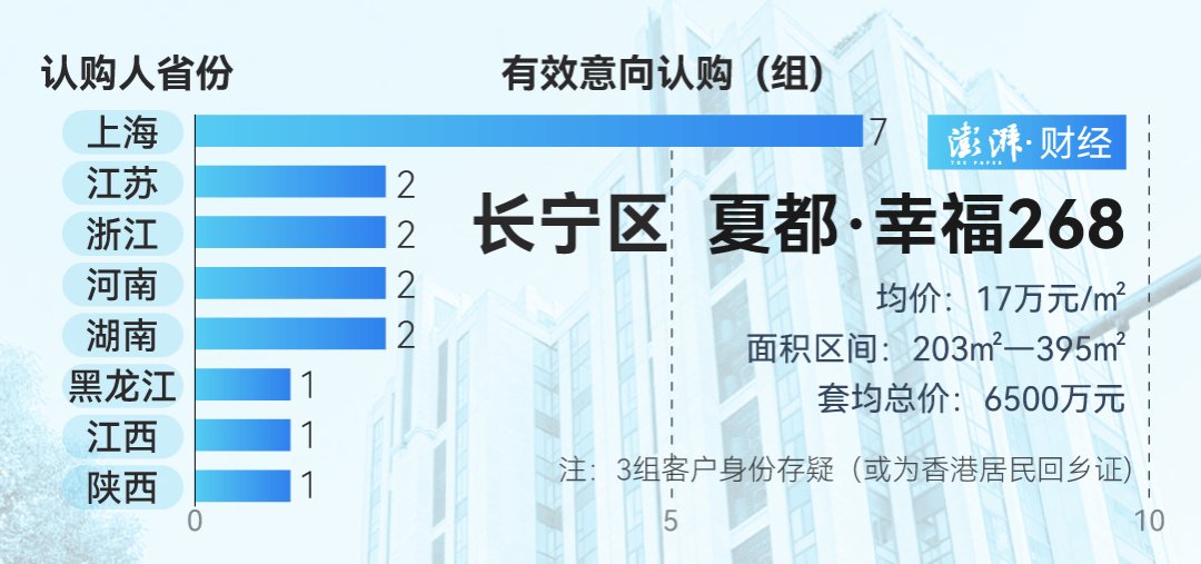 单价超15万的上海豪宅<strong></p>
<p>电力现货交易试点</strong>，卖了超2000套！都是谁在买？