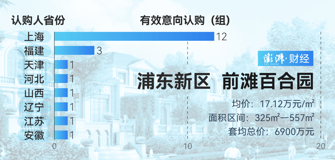 单价超15万的上海豪宅<strong></p>
<p>电力现货交易试点</strong>，卖了超2000套！都是谁在买？