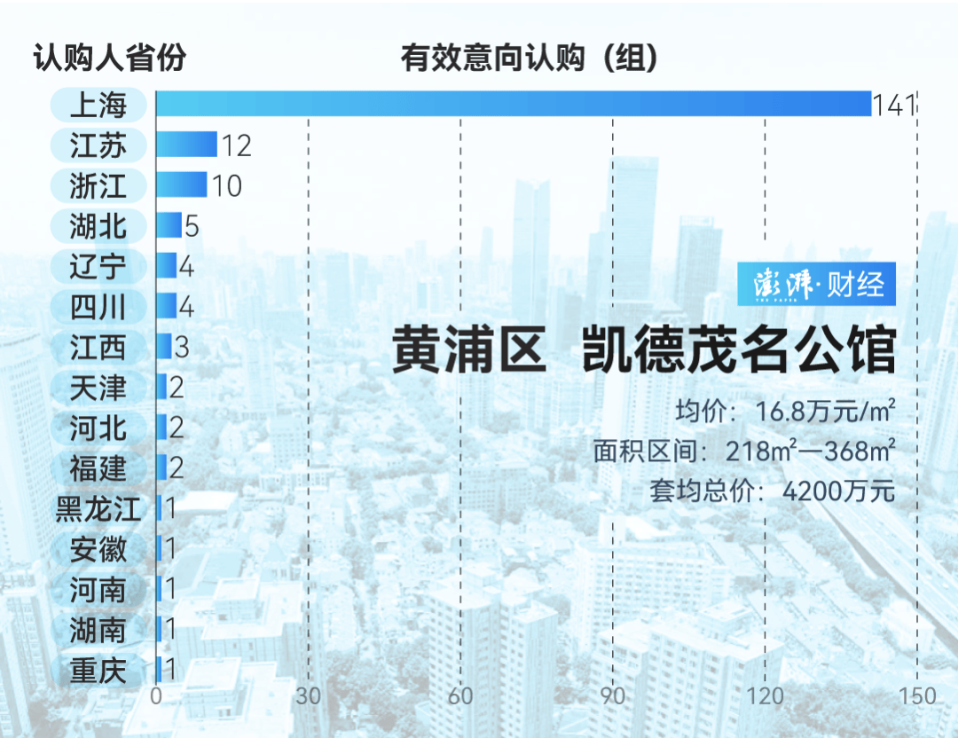 单价超15万的上海豪宅<strong></p>
<p>电力现货交易试点</strong>，卖了超2000套！都是谁在买？