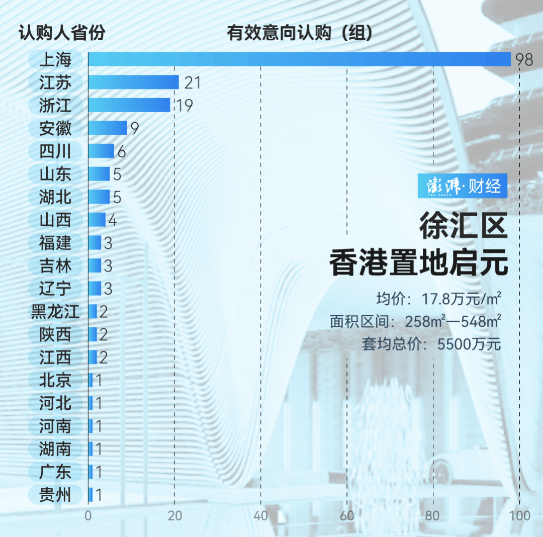单价超15万的上海豪宅<strong></p>
<p>电力现货交易试点</strong>，卖了超2000套！都是谁在买？