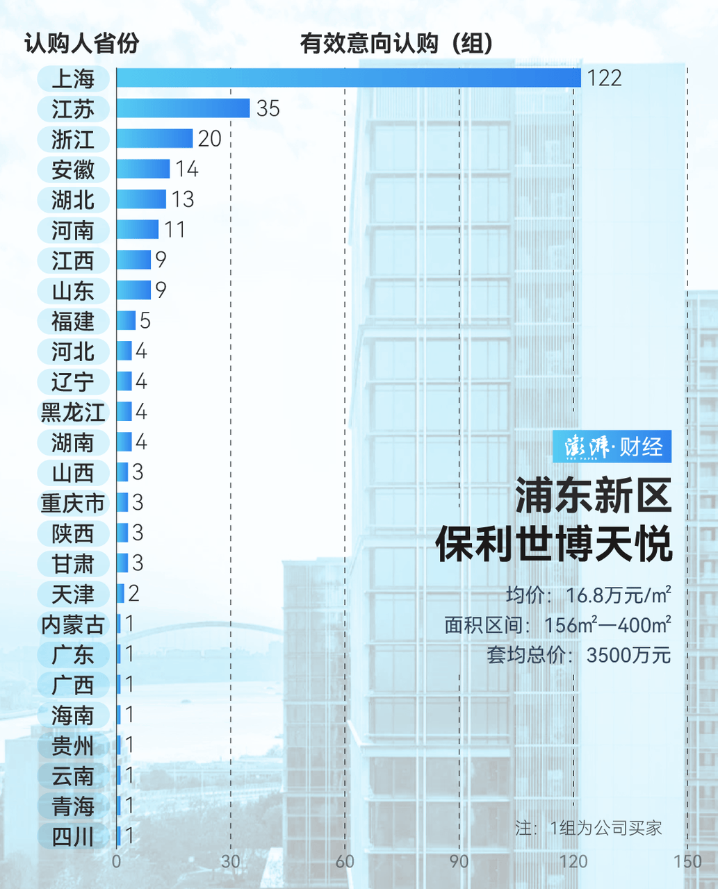 单价超15万的上海豪宅<strong></p>
<p>电力现货交易试点</strong>，卖了超2000套！都是谁在买？
