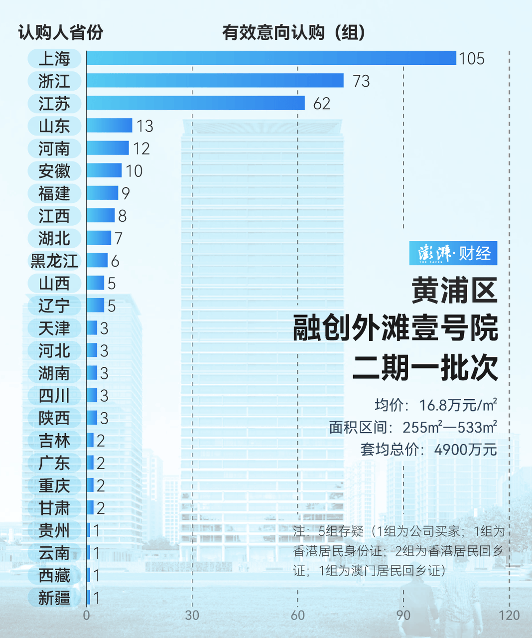 单价超15万的上海豪宅<strong></p>
<p>电力现货交易试点</strong>，卖了超2000套！都是谁在买？