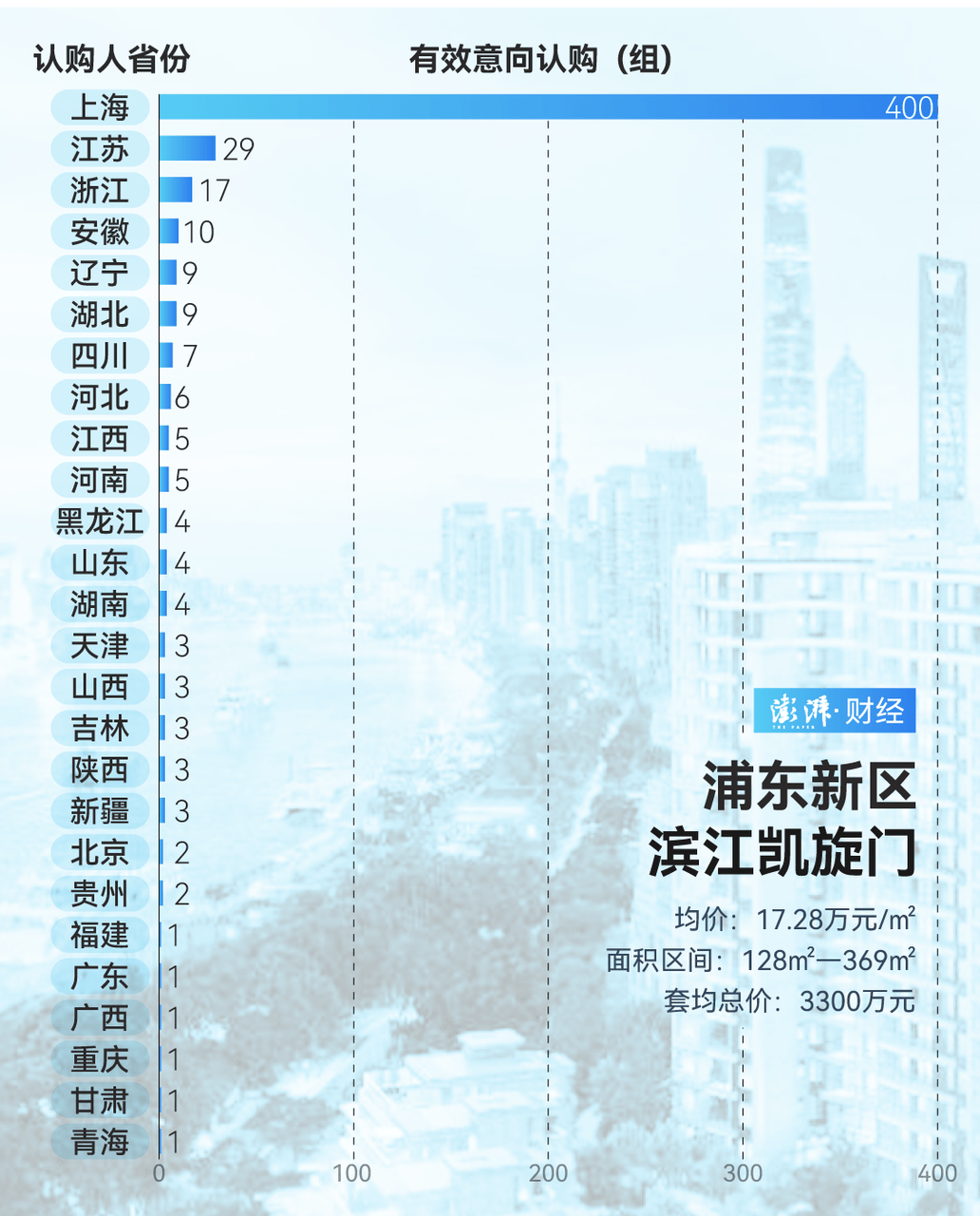 单价超15万的上海豪宅<strong></p>
<p>电力现货交易试点</strong>，卖了超2000套！都是谁在买？