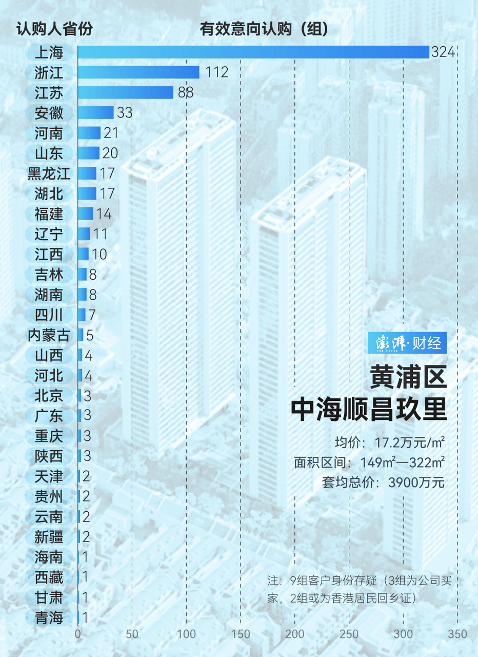 单价超15万的上海豪宅<strong></p>
<p>电力现货交易试点</strong>，卖了超2000套！都是谁在买？