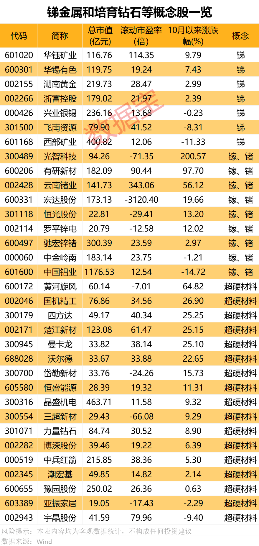 对美出口管制<strong></p>
<p>其他货币资金及交易性</strong>，谁家有镓、锗、锑？（附股）