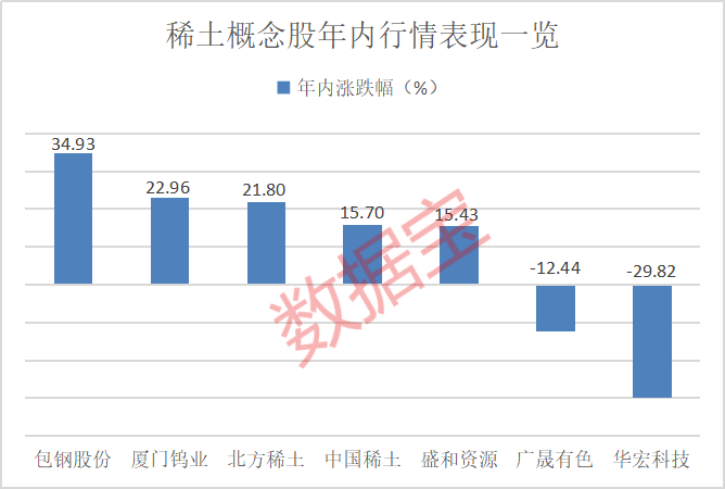 对美出口管制<strong></p>
<p>其他货币资金及交易性</strong>，谁家有镓、锗、锑？（附股）