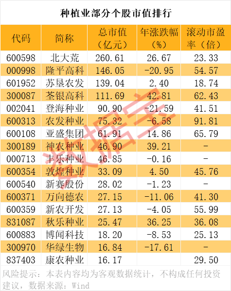 对美出口管制<strong></p>
<p>其他货币资金及交易性</strong>，谁家有镓、锗、锑？（附股）