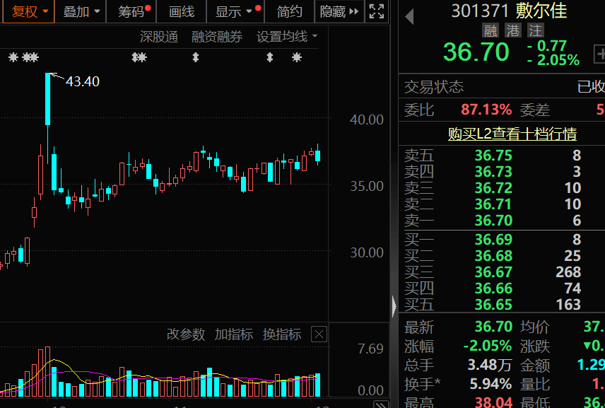 对美出口管制<strong></p>
<p>其他货币资金及交易性</strong>，谁家有镓、锗、锑？（附股）
