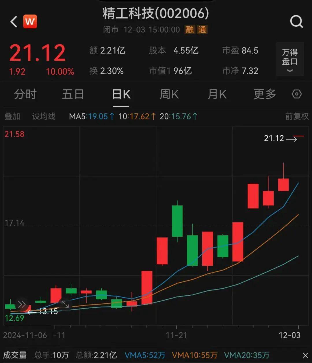 3.3万股民嗨了！浙江公司拿下沙特36亿元大单<strong></p>
<p>其他货币资金及交易性</strong>，股价一字涨停：“11天6板”，已翻倍！