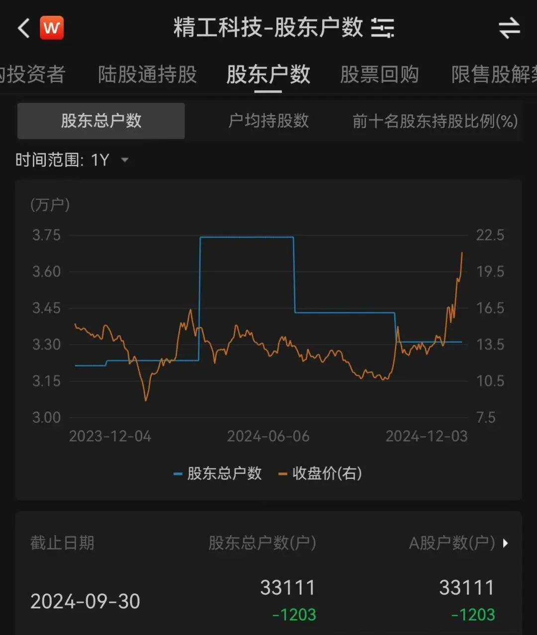 3.3万股民嗨了！浙江公司拿下沙特36亿元大单<strong></p>
<p>其他货币资金及交易性</strong>，股价一字涨停：“11天6板”，已翻倍！